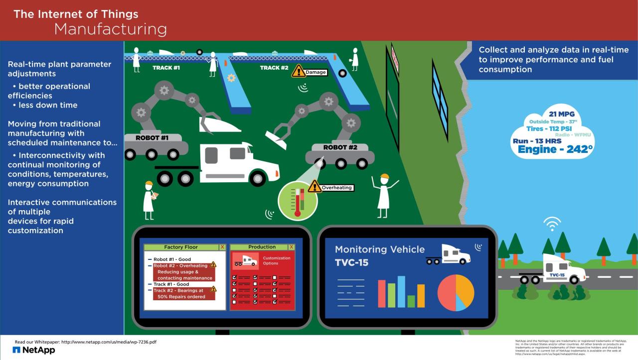 Internet of Things