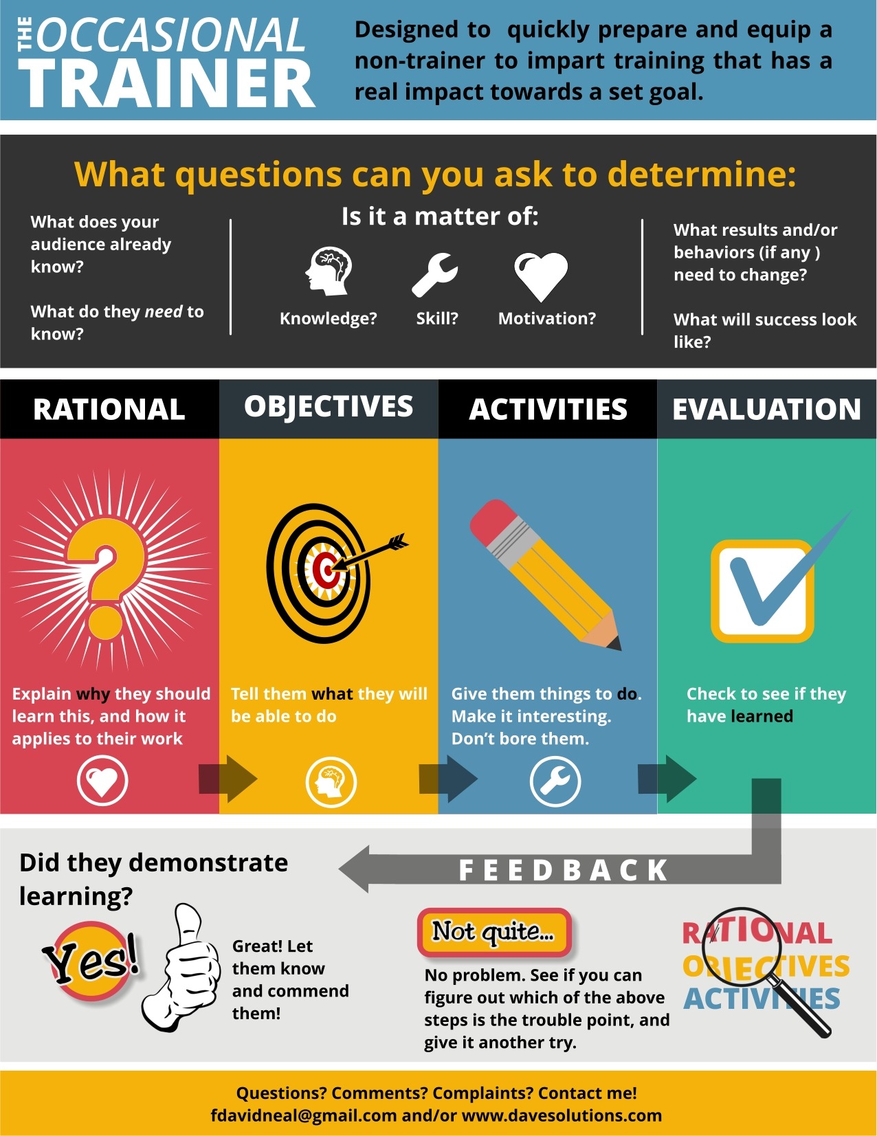 The Occasional Trainer Infographic